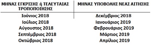 1182018anakoinwsi